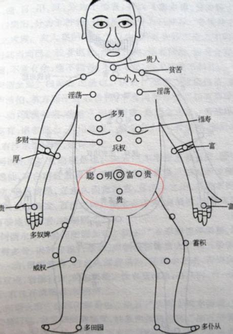 胸前 痣|胸前痣的位置和寓意